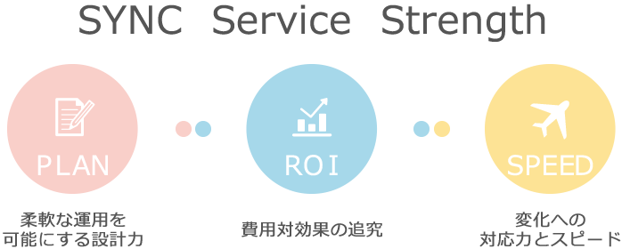 SYNC Service Strength - 柔軟な運用を可能にする設計力、費用対効果の追究、変化への対応力とスピード